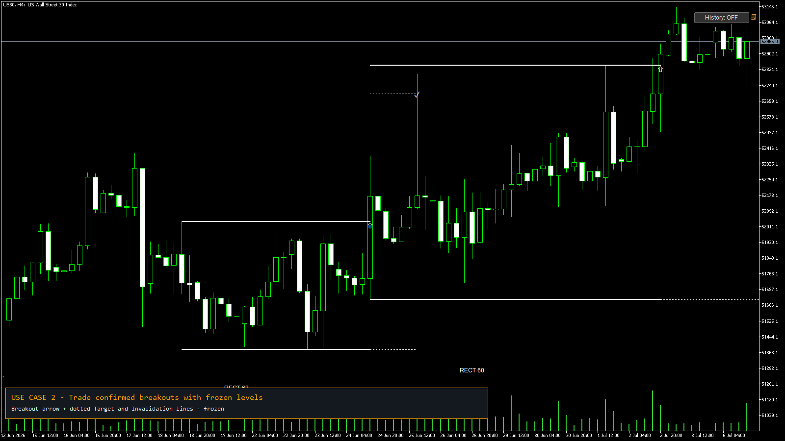 Confirmed breakout with frozen target and invalidation