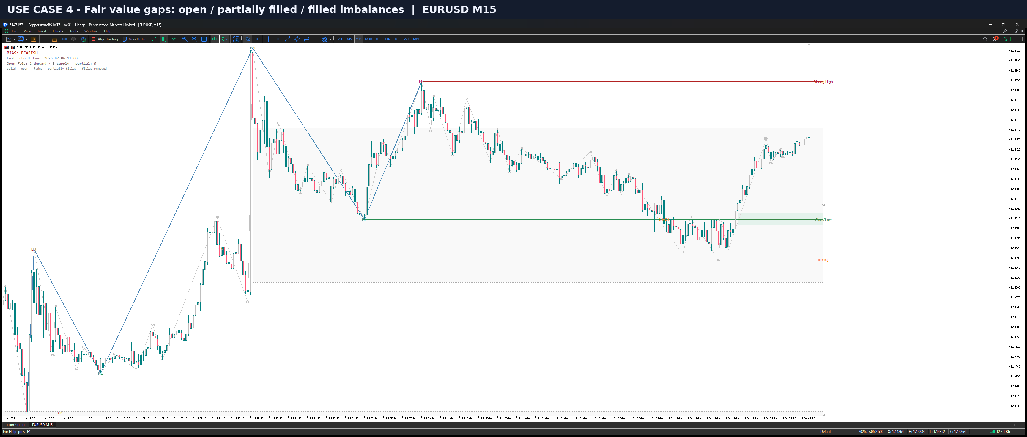 Imbalances that matter, tracked to the fill.