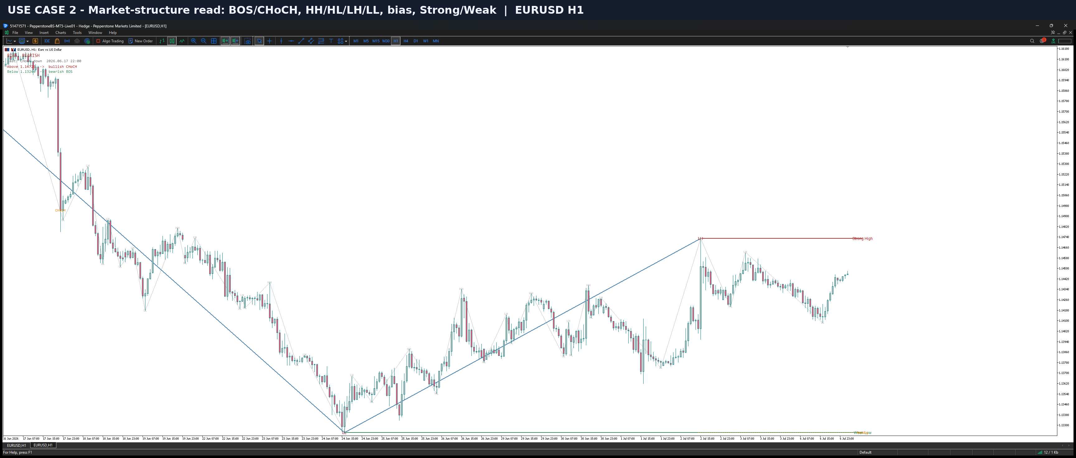 Market structure, at two resolutions.